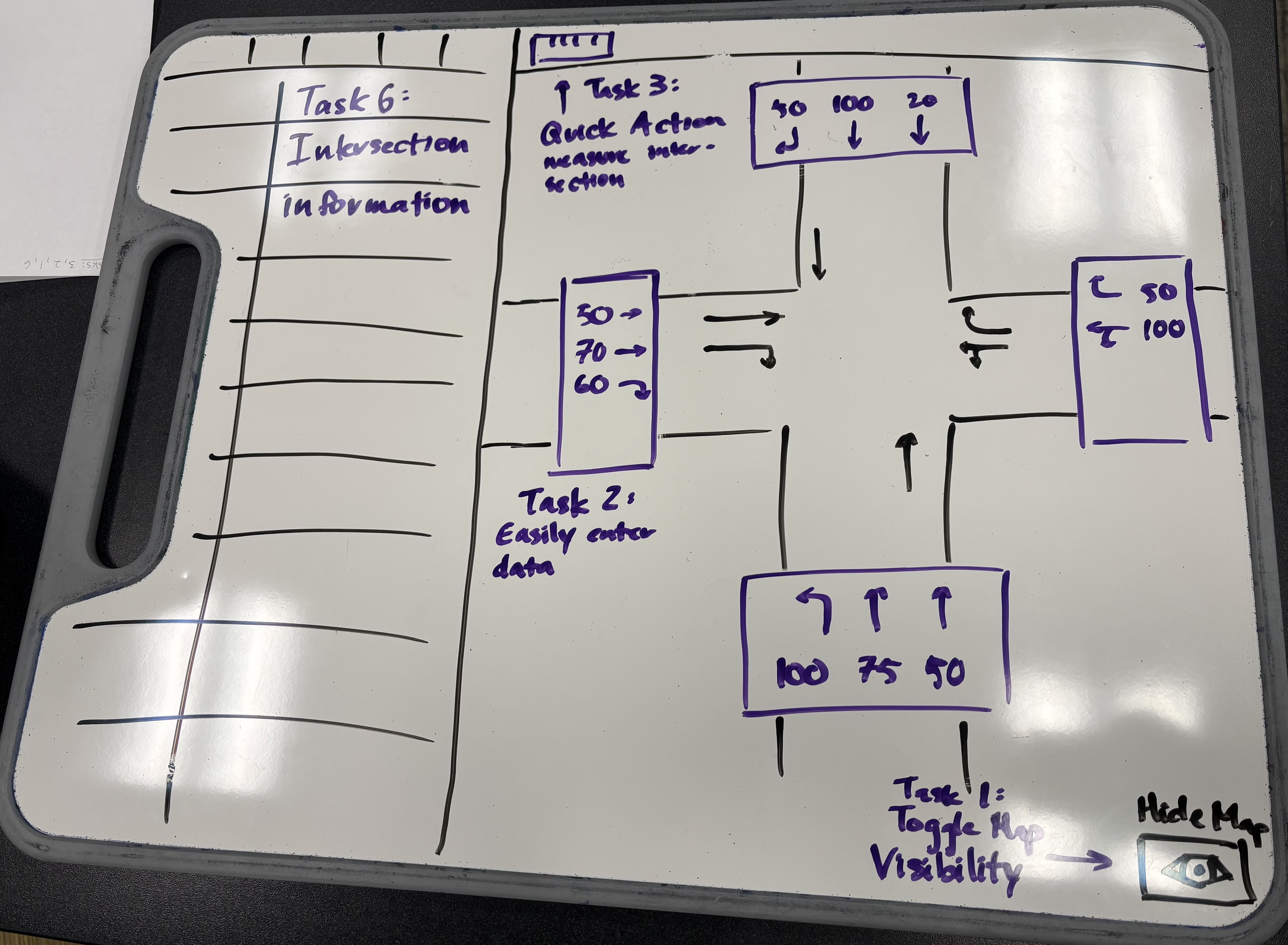 Traffic Grid Sketch of Digital Prototype